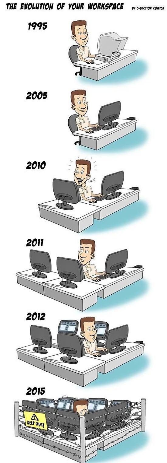 Obrázek The evolution of your workspace