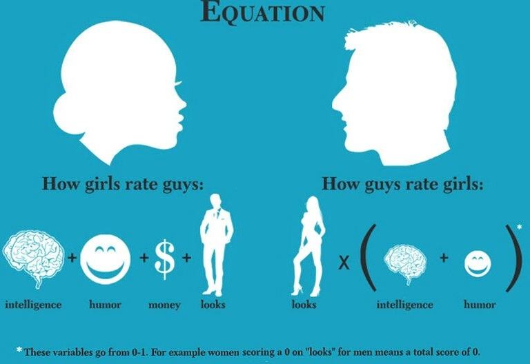 Obrázek The girls and boys equation
