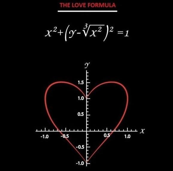 Obrázek The love formula