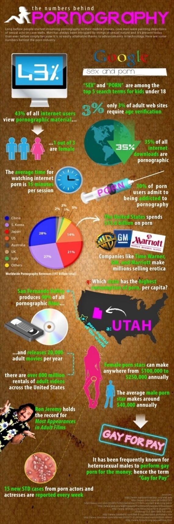 Obrázek The numbers behind pornography