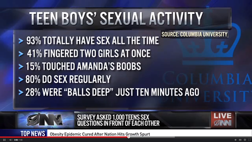 Obrázek The sexual activity of teenage boys