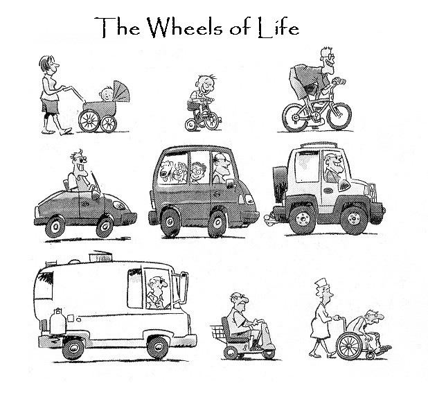 Obrázek The wheels of life