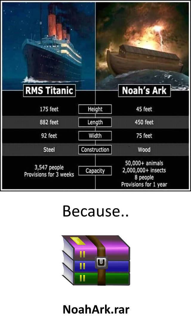 Obrázek Titanic-Ark