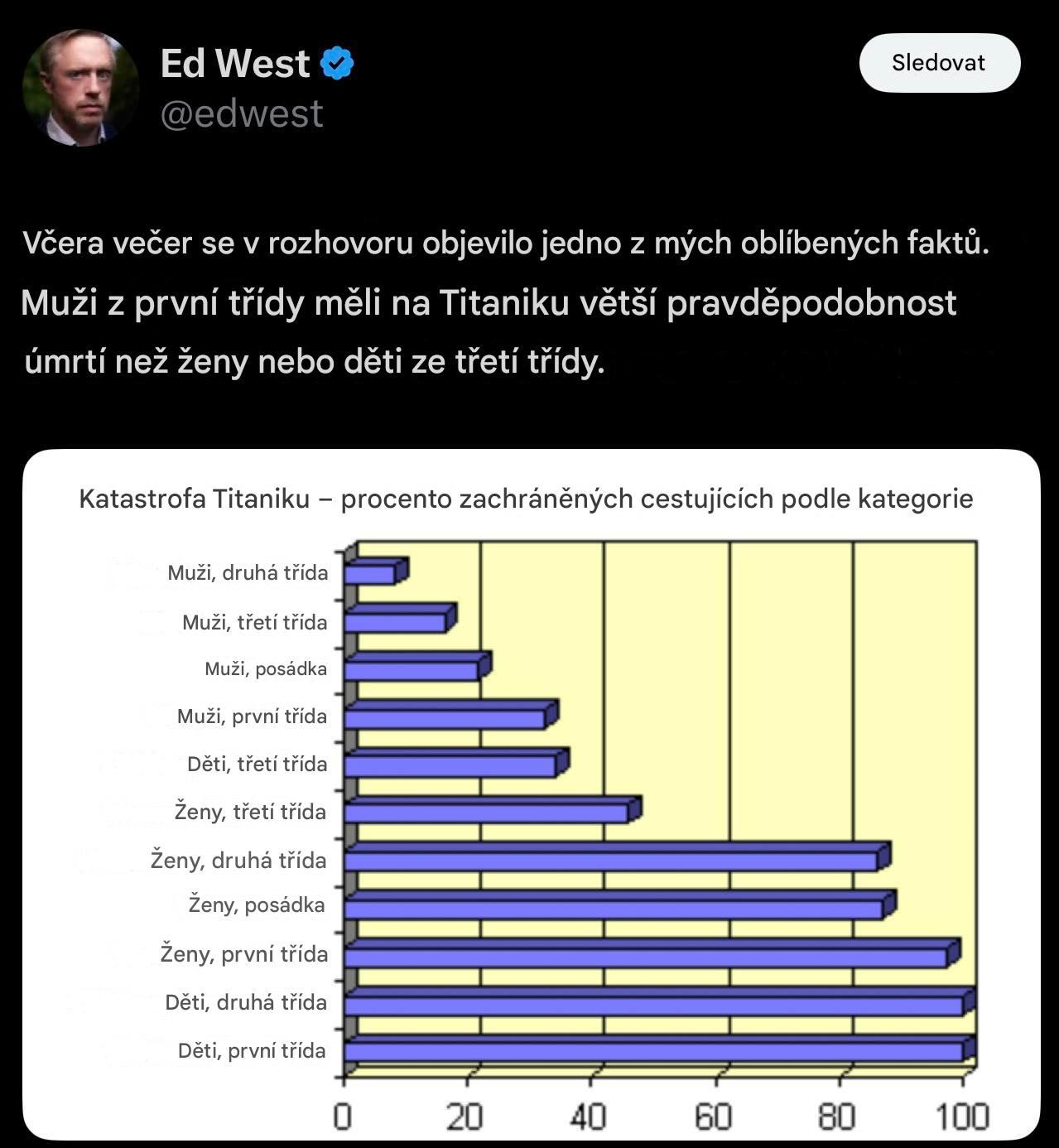 Obrázek Titanic - statistik