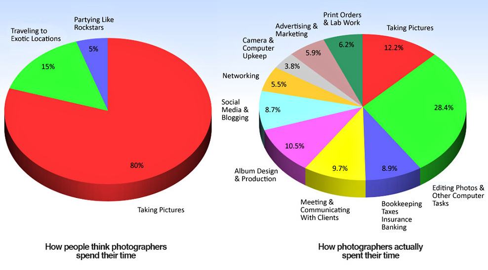 Obrázek Truth about photographers