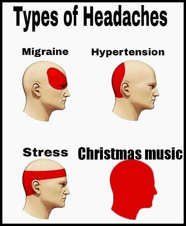 Obrázek Types OF Headaches
