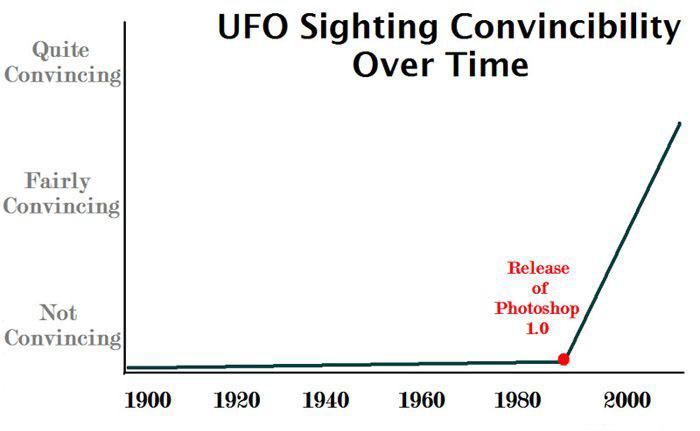 Obrázek UFO a Photoshop