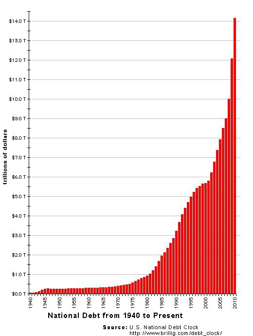 Obrázek USA debt