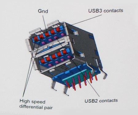 Obrázek USB 3.0