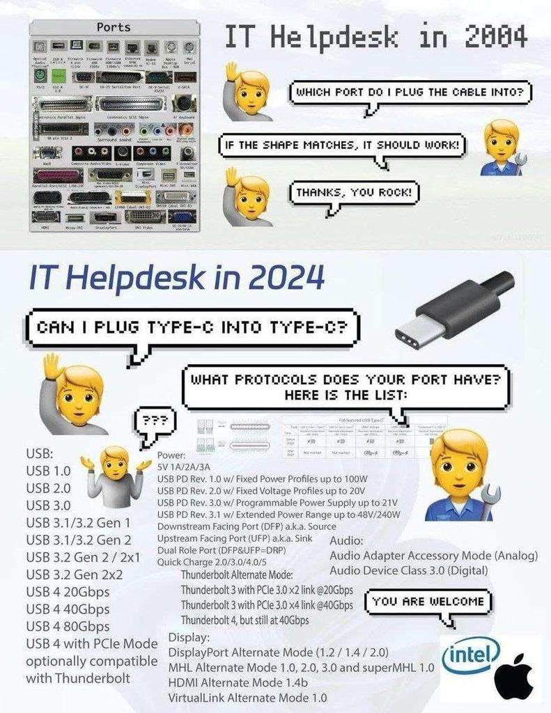 Obrázek USB&nbsp;C&nbsp;je&nbsp;dilo&nbsp;dabla