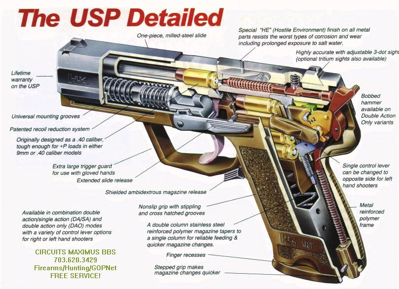 Obrázek USP gun