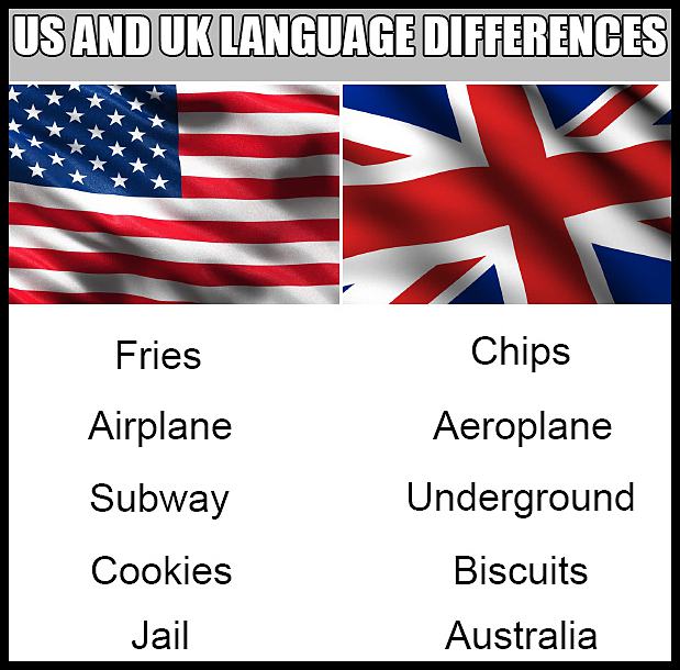 Obrázek US and UK Language Differences