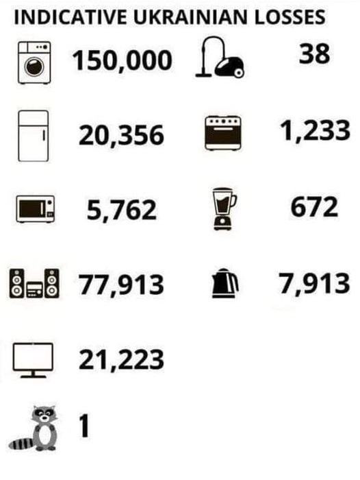 Obrázek Ukrainian losses