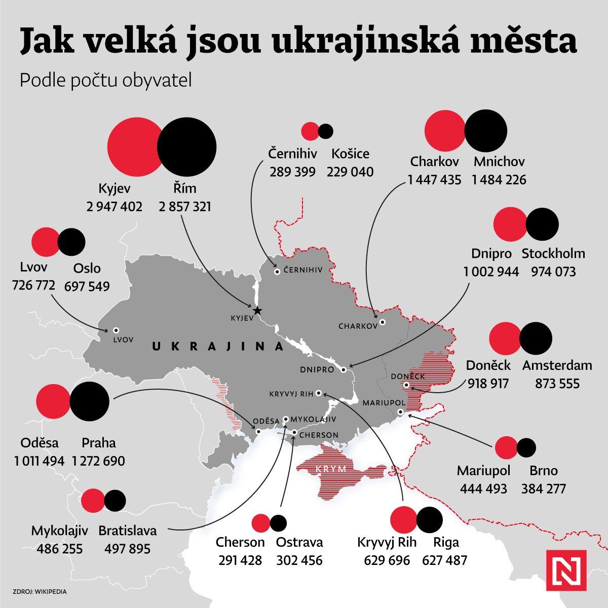 Obrázek Ukrajinska mesta