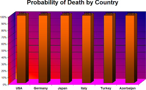 Obrázek Umrtnost v jednotlivych statech