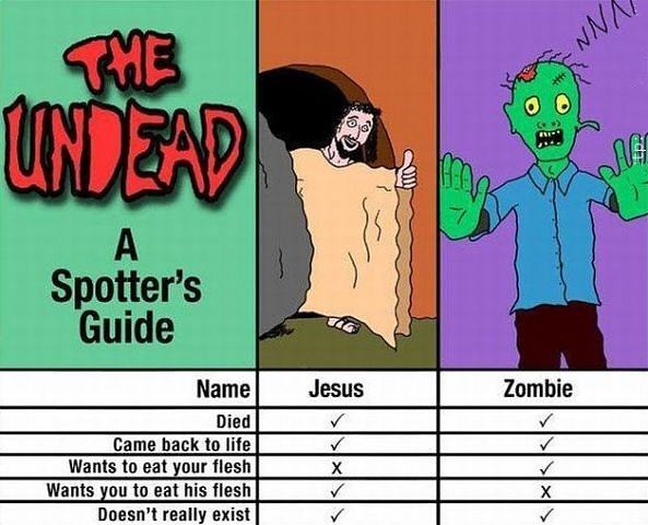 Obrázek Undead jesus zombie