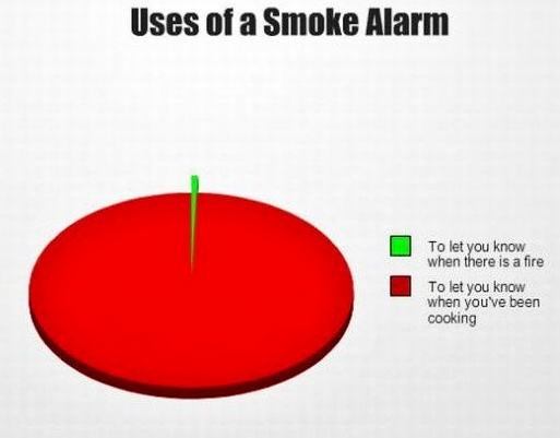Obrázek Uses Of A Smoke Alarm