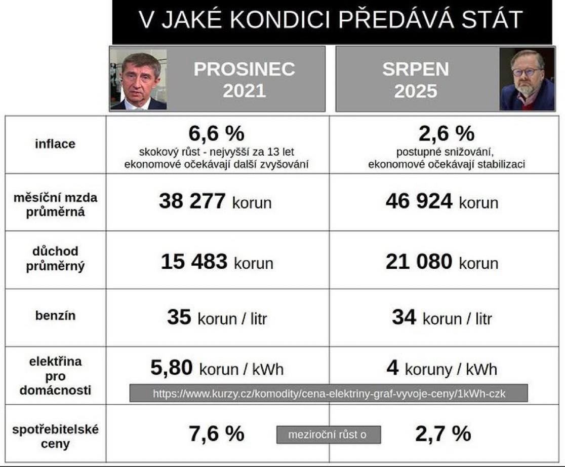 Obrázek V jake kondici