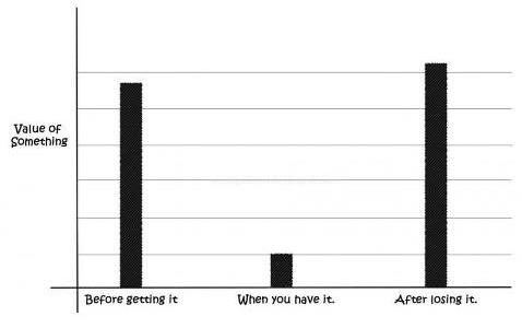 Obrázek Value of Something