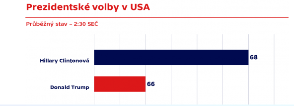 Obrázek Velmi vypovydajici graf CT