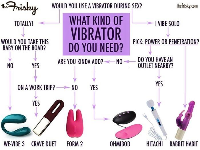 Obrázek Vibrator 19-03-2012
