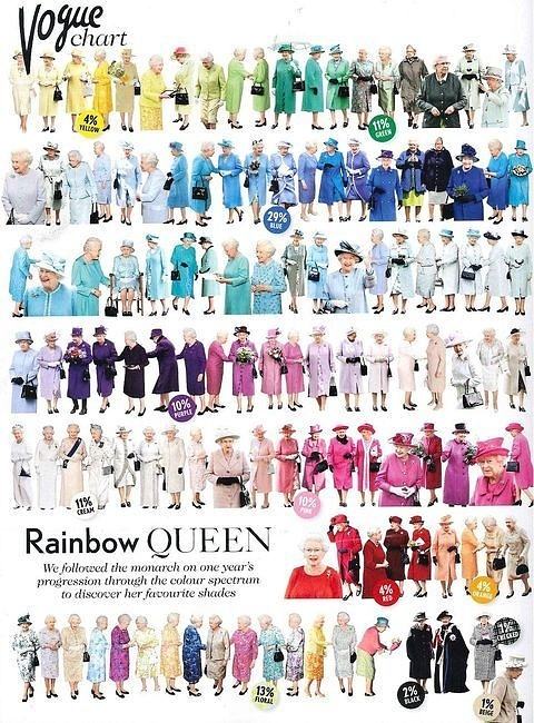Obrázek Vogue chart - 20-04-2012