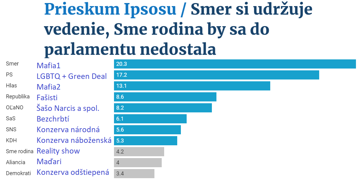 Obrázek Volebna pomocka Slovensko