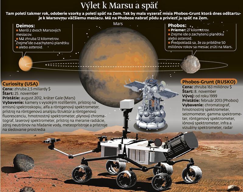 Obrázek Vylet k Marsu