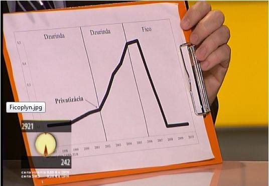 Obrázek Vyvoj plynu podla Kazimira  28SMER 29