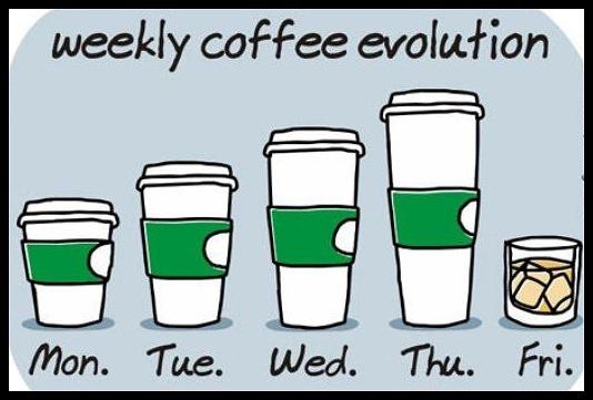 Obrázek Weekly Coffee Evolution