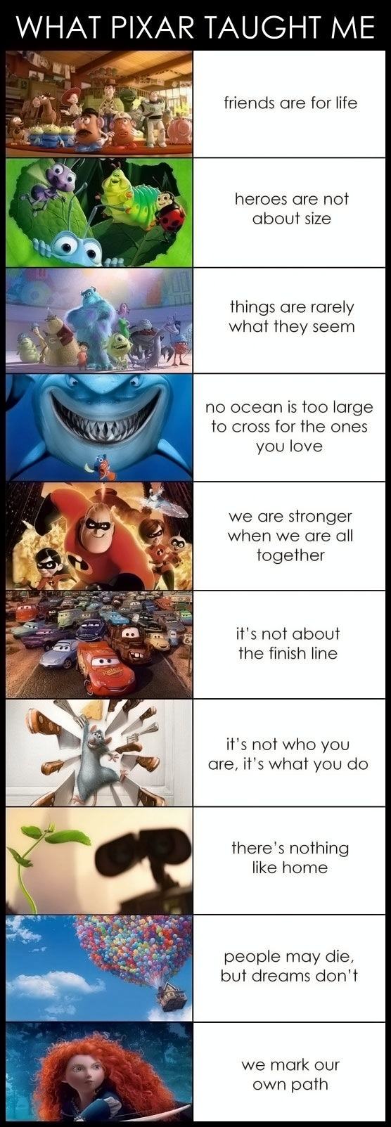 Obrázek What-Pixar-Taught-Me-Comic
