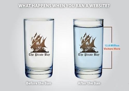 Obrázek What Happens When You Ban A Website - 04-05-2012