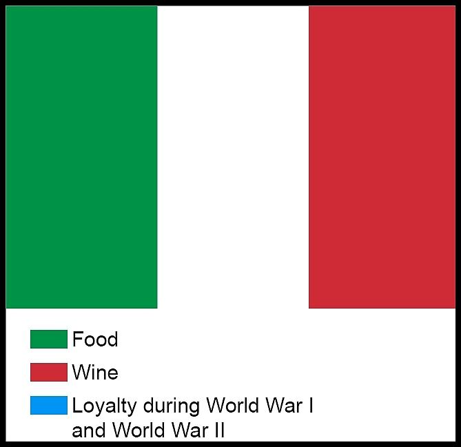 Obrázek What Italian Flag Stands For