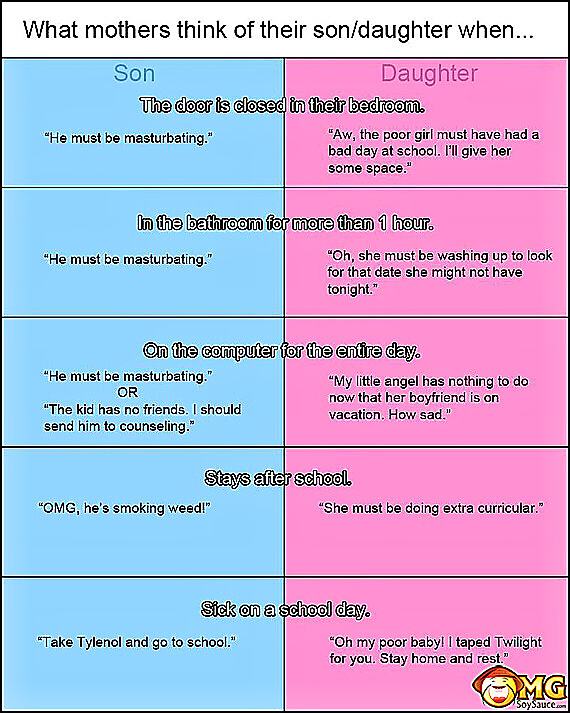 Obrázek What Mothers Think Of Their Kids When