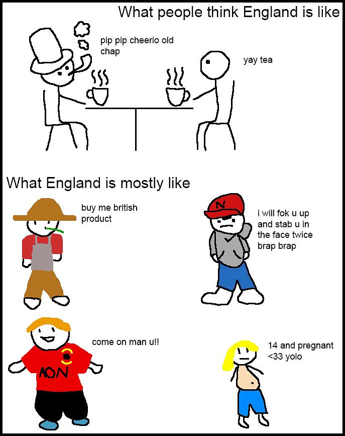 Obrázek What people think England is like