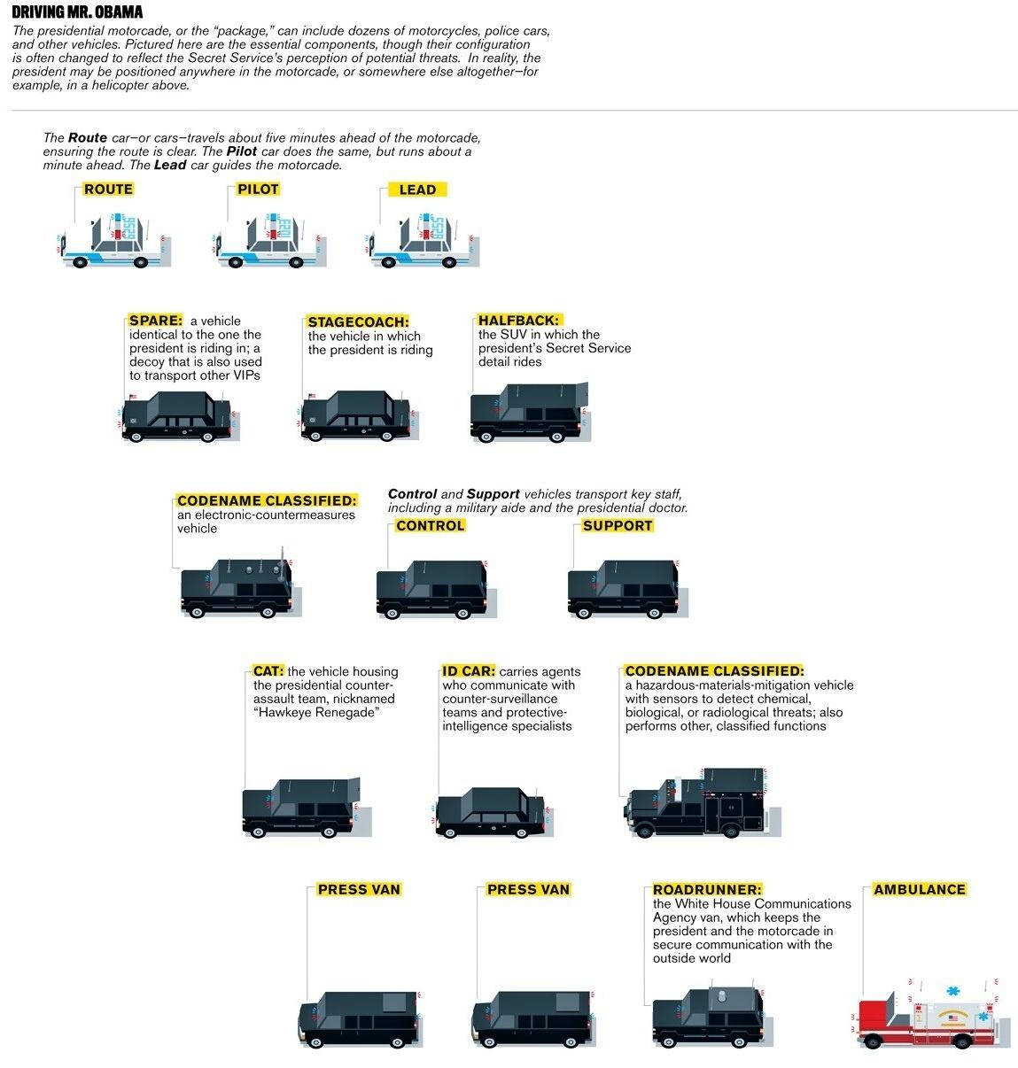 Obrázek What the Presidential Motorcade Consists of