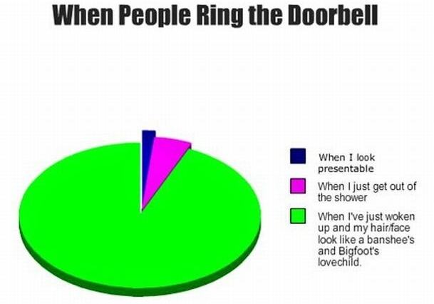 Obrázek When people ring the doorbell