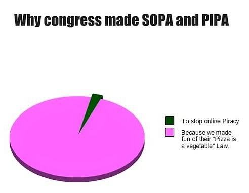 Obrázek Why Congress made SOPA and PIPA 24-01-2012
