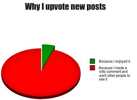 Obrázek Why I upvote new posts 08-01-2012