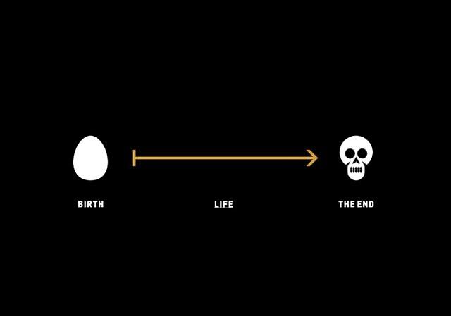 Obrázek X- Birth-End