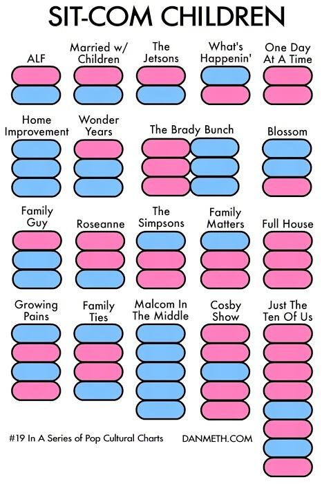 Obrázek X- Family Sitcom Children Structures