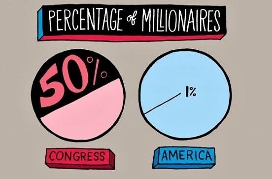 Obrázek X- Millionaires In Congress