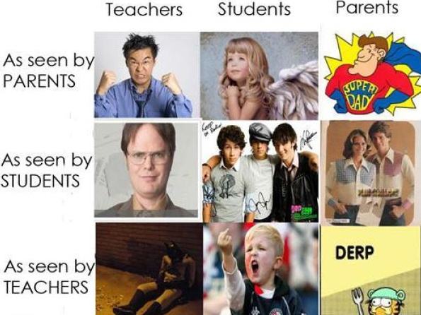Obrázek X- Teachers-Students-Parents