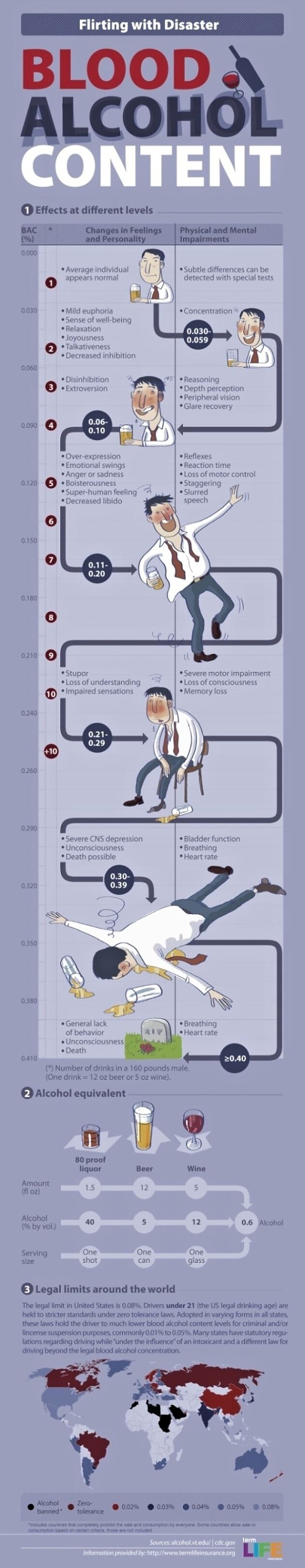 Obrázek X- The Impact of Alcohol on your Body