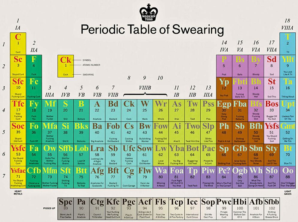 Obrázek X- The Periodic Table Of Swearing
