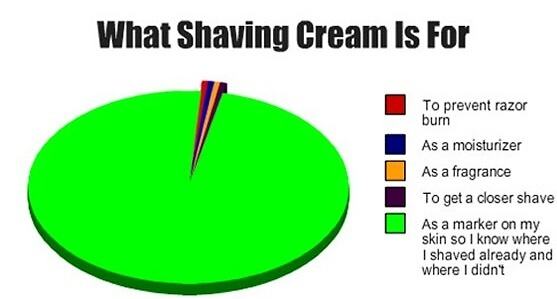 Obrázek X- What Shaving Cream Is For