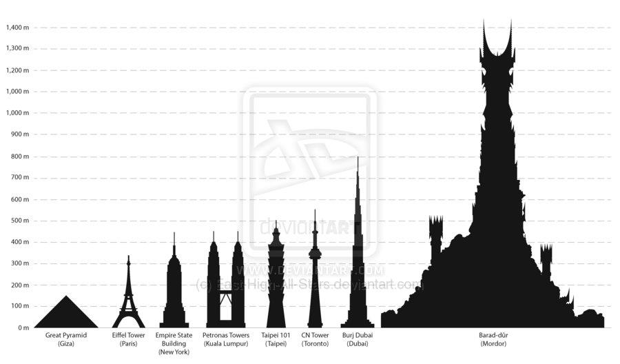 Obrázek You cant simply build mordor