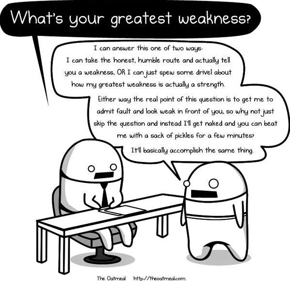 Obrázek Your greatest weakness