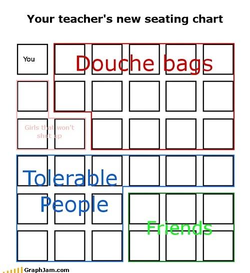 Obrázek Your teachers new seating chart 21-01-2012