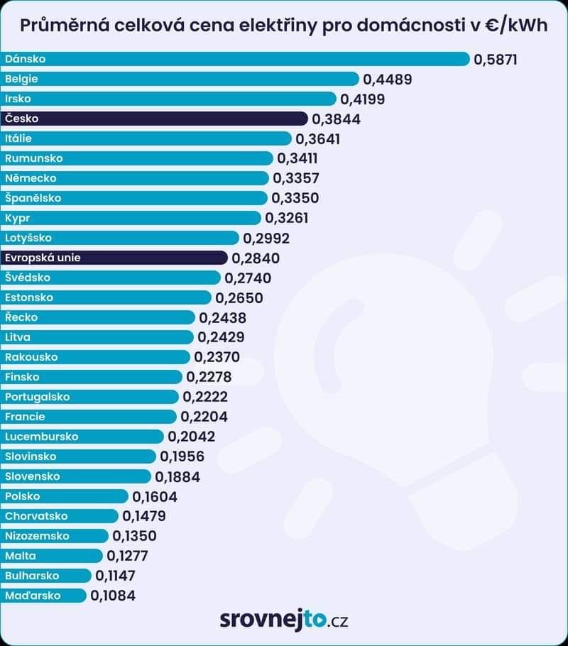 Obrázek ZKURVENE MADARSKO